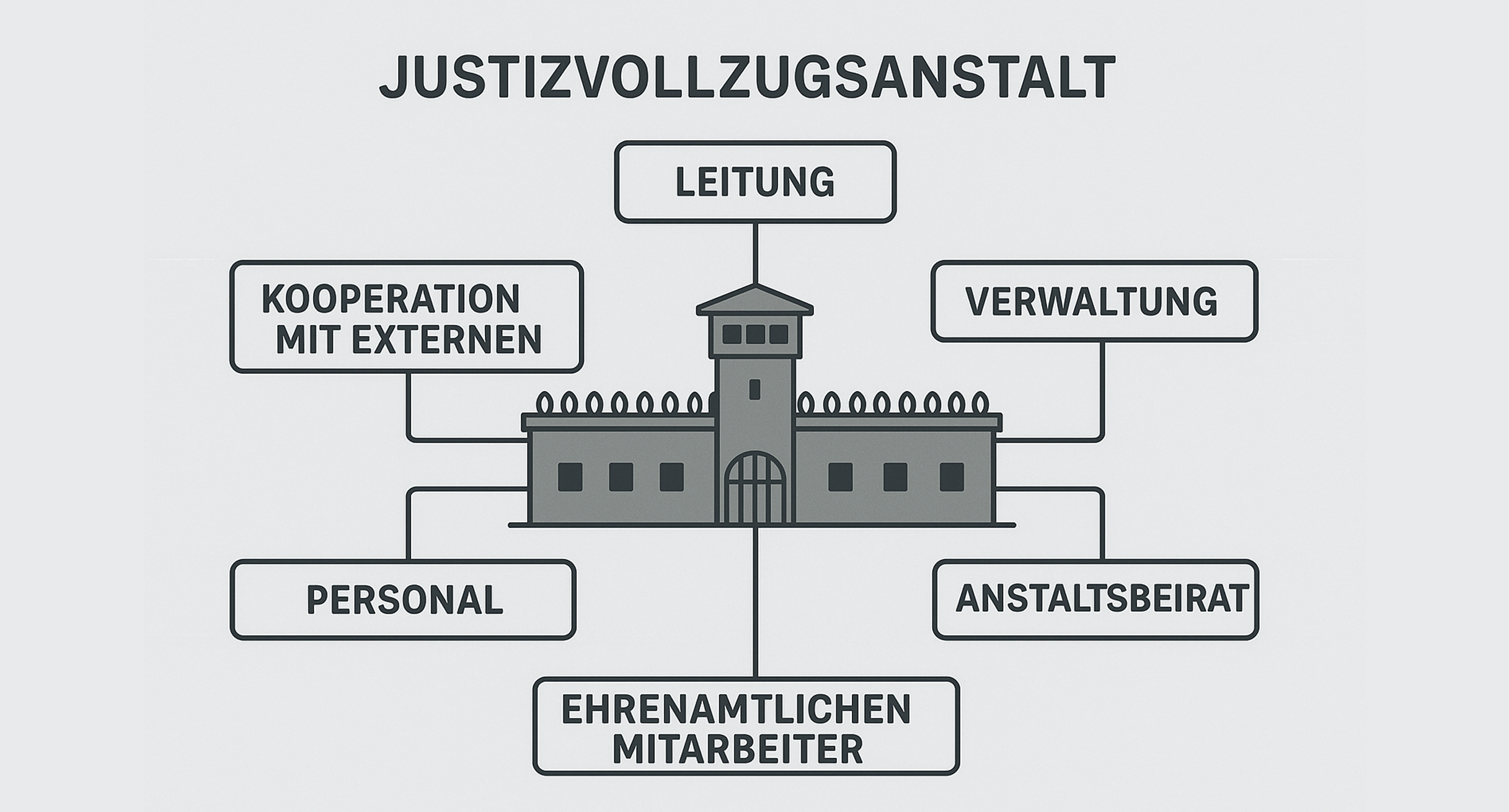 Schriftgrafik Organigramm